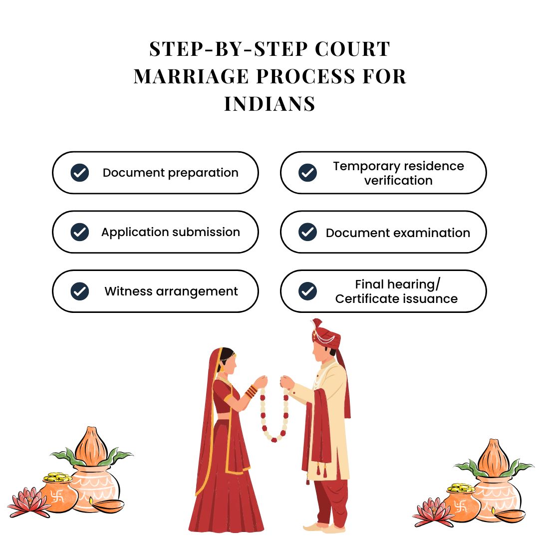 Step-by-Step Court Marriage Process for Indians